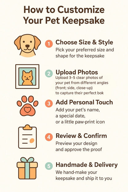 Custom Pet Carpet – Personalized Pet Portrait Rug or Mat
